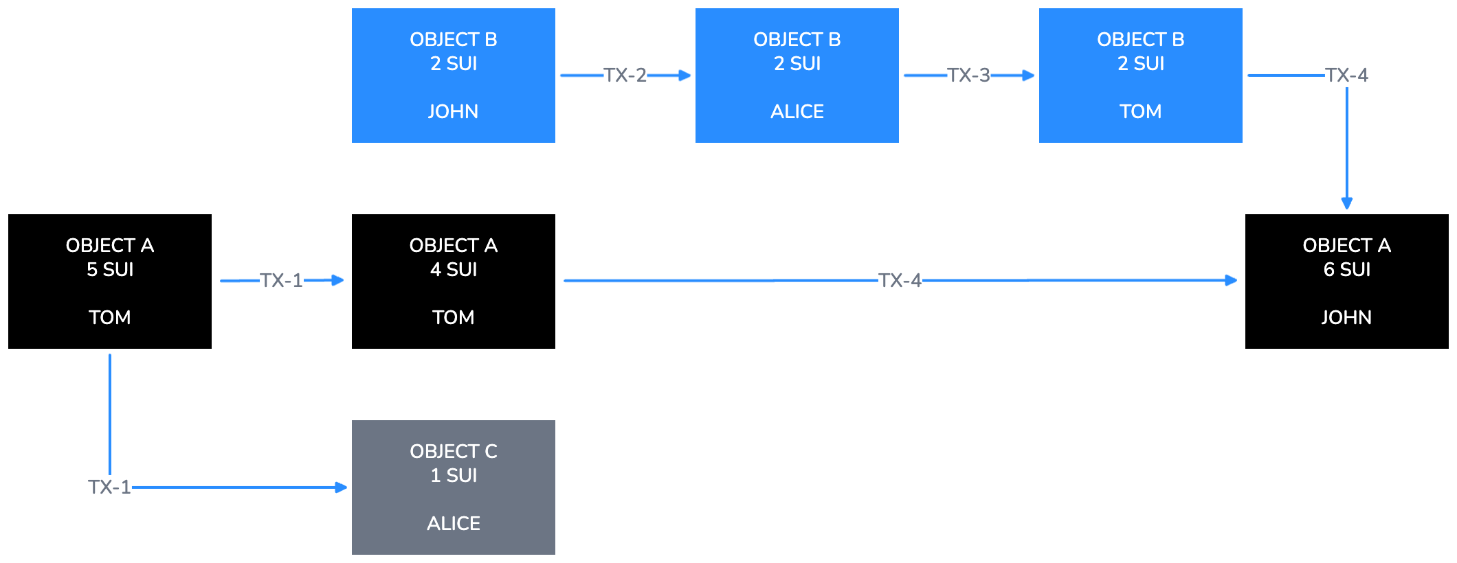 Flowchart diagram example